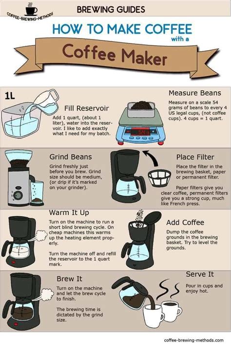 How to Make Drip Coffee: Brewing Guide & Expert Tips.